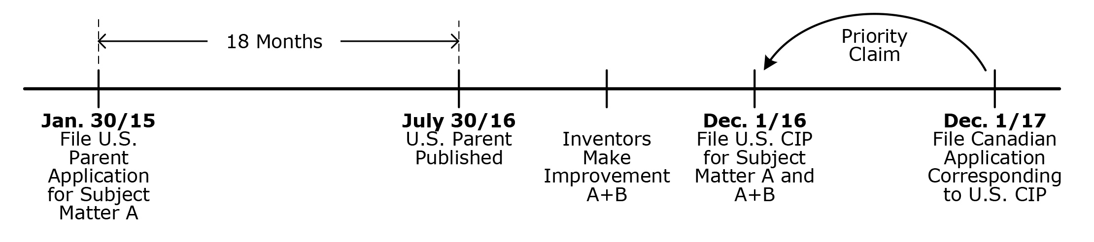 Scenario 1 