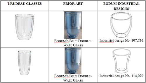 Trudeau Glasses, prior art for Bodum's Blue Double-wall Glasses, and Bodum Industrial Designs for No. 107,736 and No. 114,070