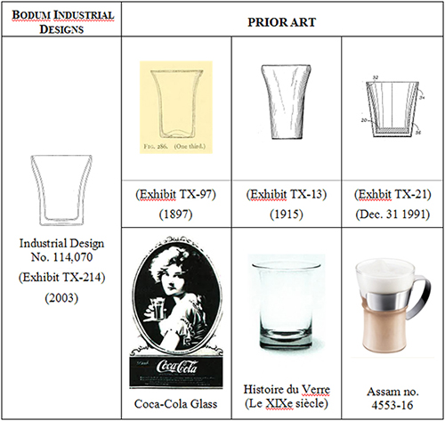 Bodum prior art re: Industrial Design No. 114,070