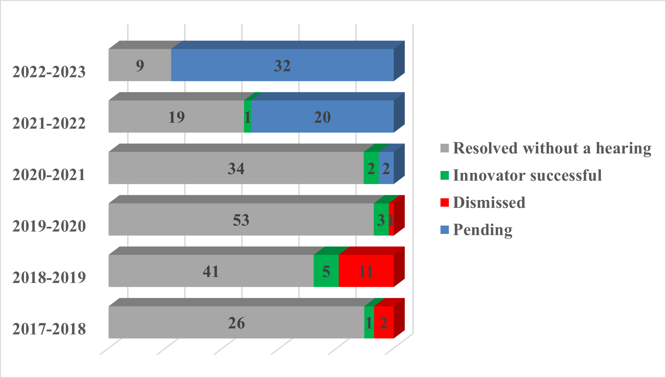 PMNOC chart 2