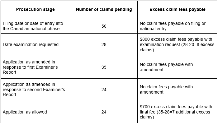 Patent Rules - excess claim fee calculation