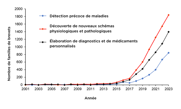 AI-assisted applications for medical tech-3-fr