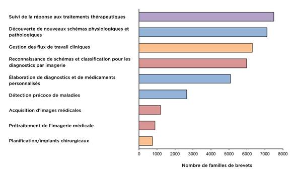 AI-assisted applications for medical tech-1-fr
