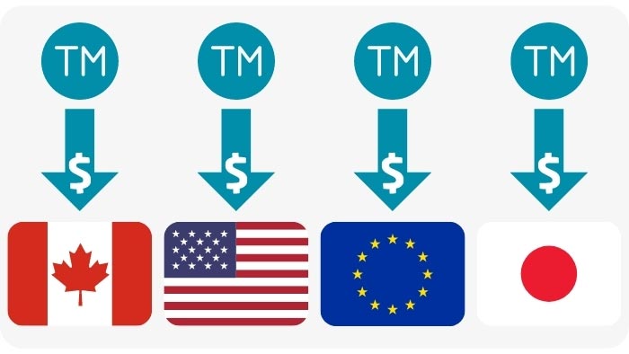 Image: A diagram shows Trademark dollars running to individual countries 