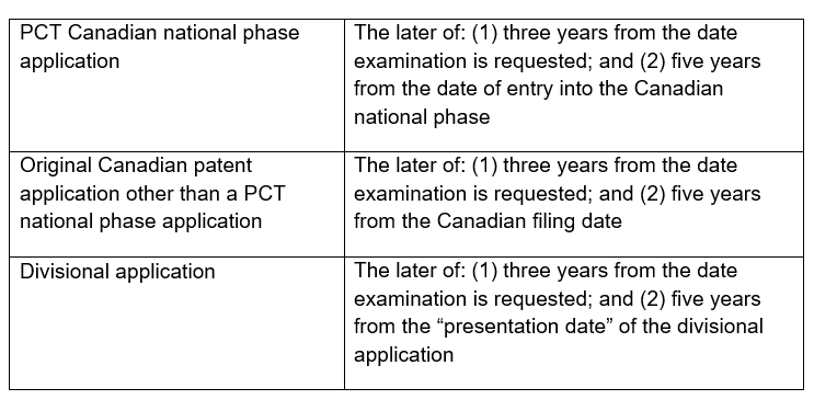 Patent eligible for the granting of additional term