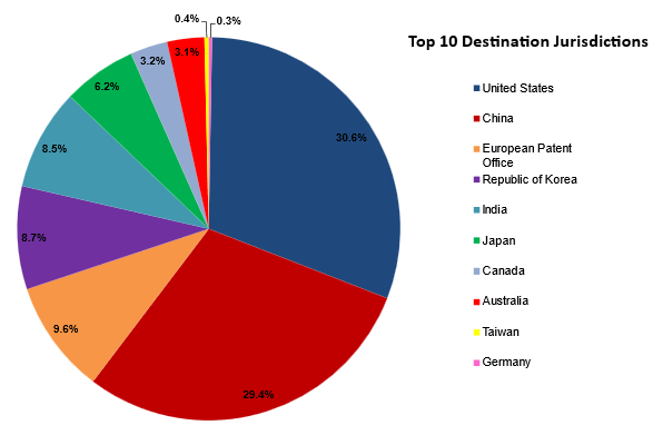 top 10 destination country